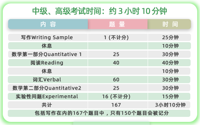 ssat考試內(nèi)容1.png